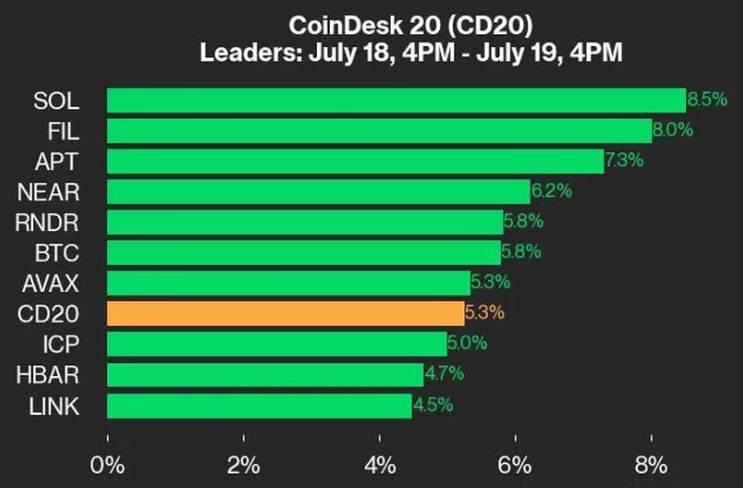 crypto currency, crypto, bitcoin, etherium, crypto trading